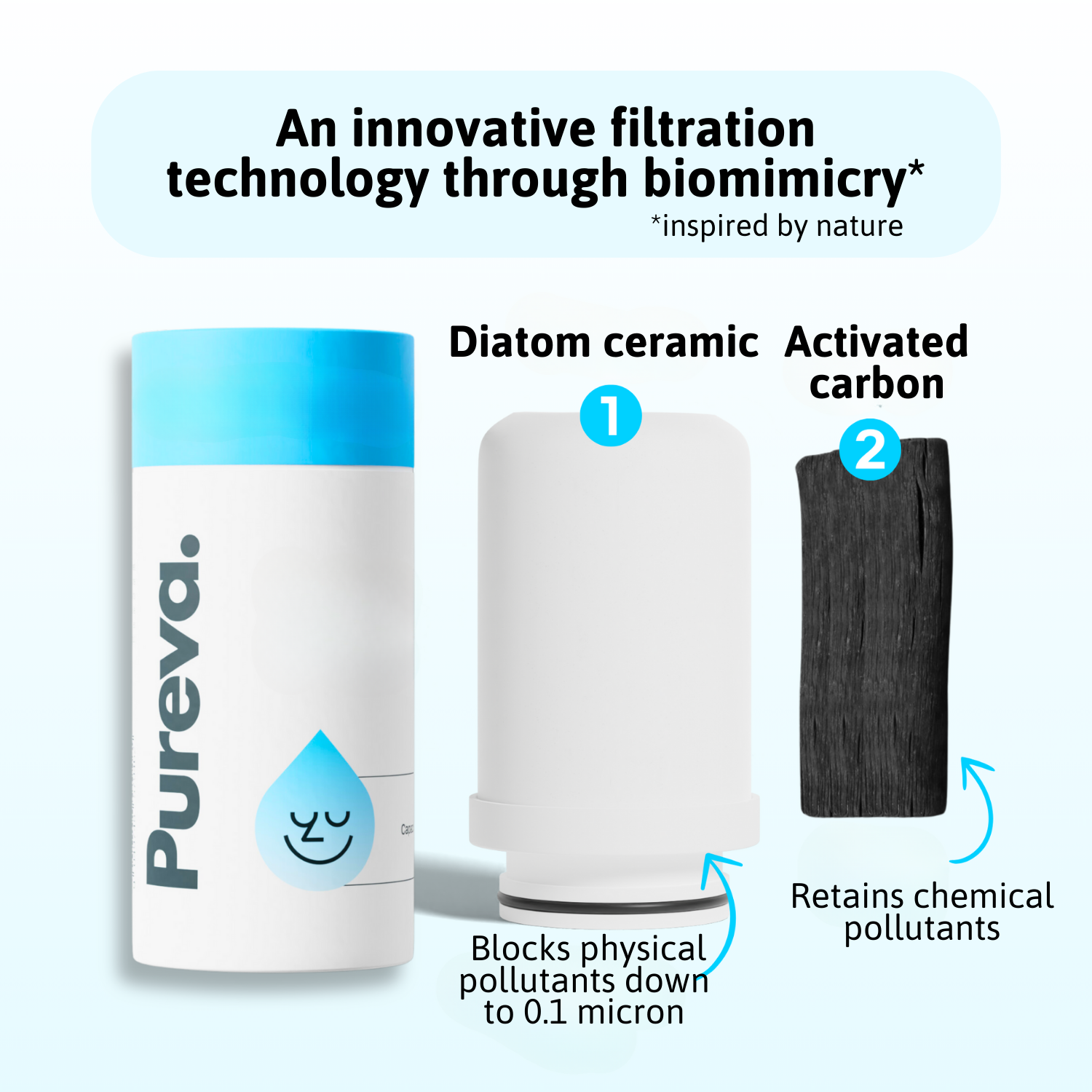 Pureva Filter