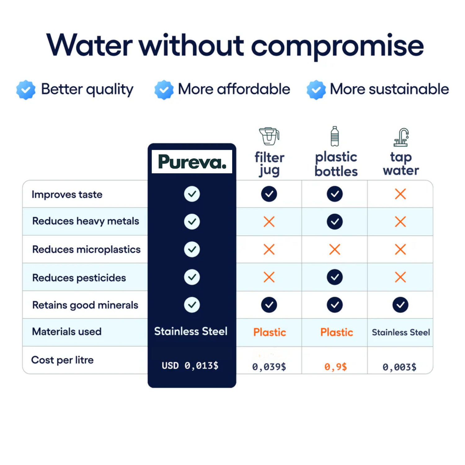 Pureva Filter
