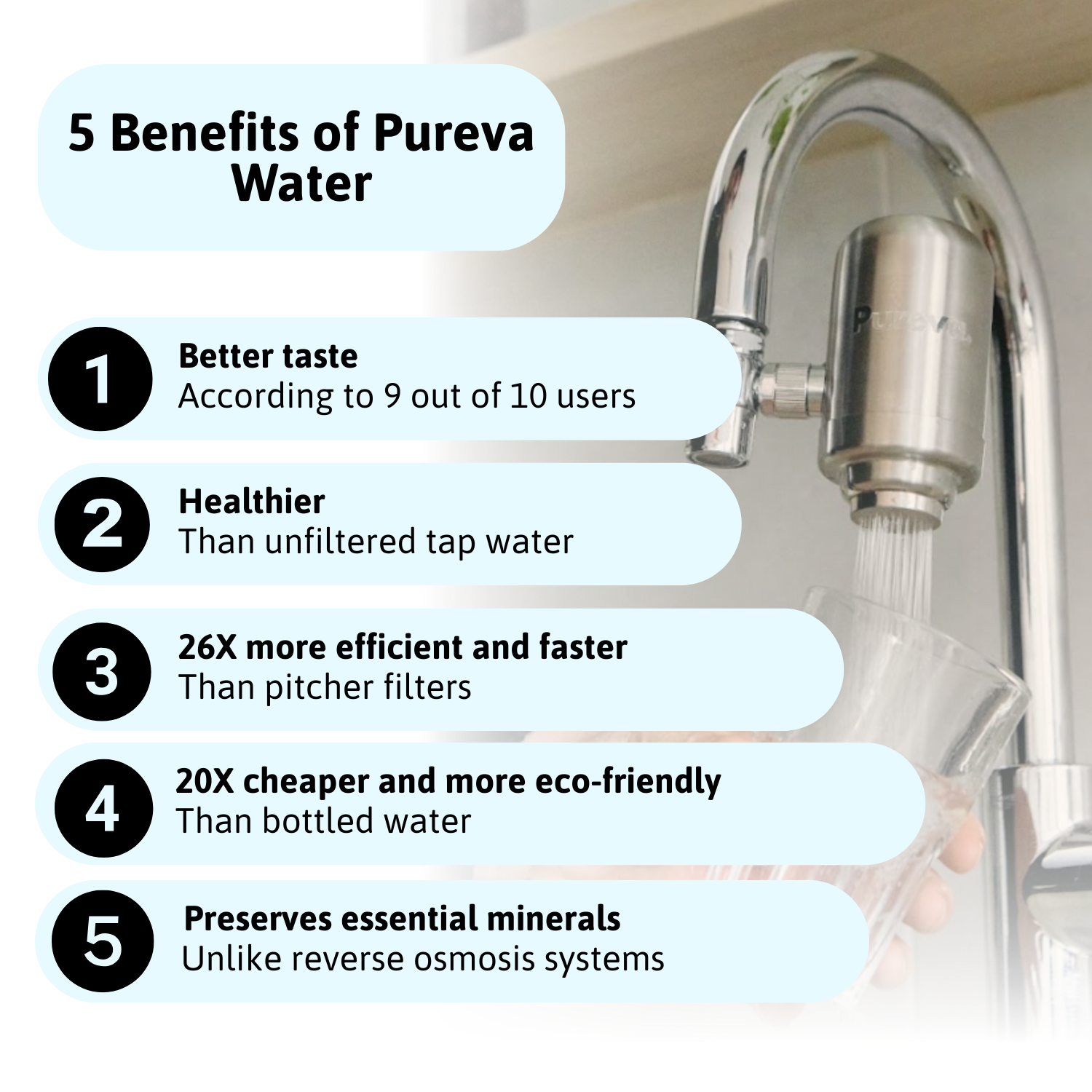 Pureva Filter