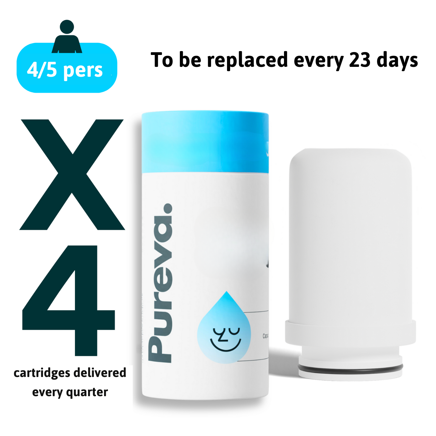 Pureva One Cartridges (3-Month Supply)