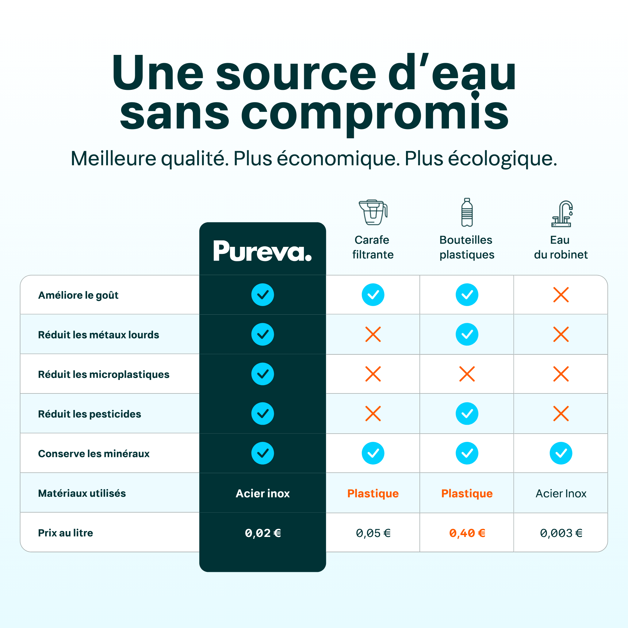 Pureva One Cartridges (12-Month Supply)